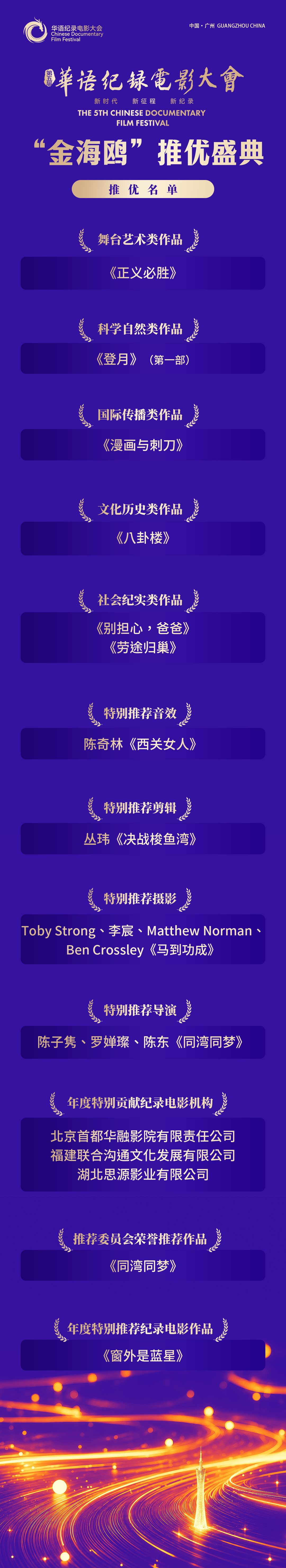 推优名单